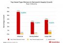 Aframax: Demand & Supply Trends