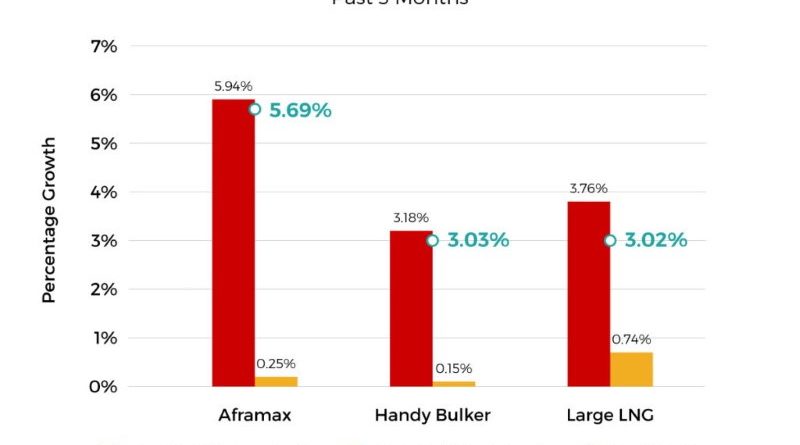 Aframax: Demand & Supply Trends